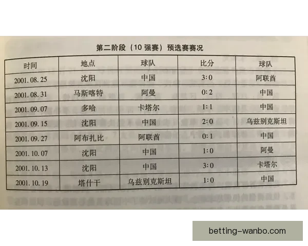 世界杯足球竞猜分析：深入解读球队表现与预测技巧助力您赢得竞猜胜利