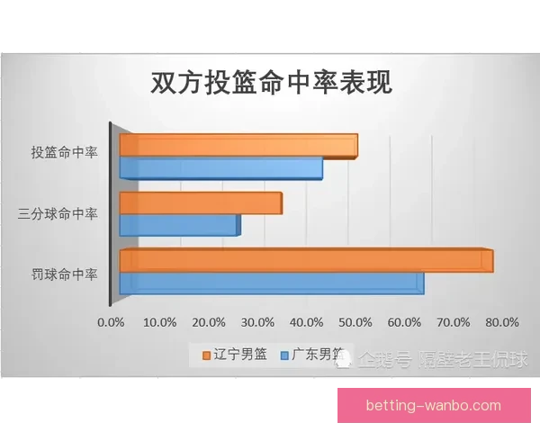 世界杯胜负预测分析:球队状态、历史数据与战术对比全解析 世界杯胜负预测分析:球队状态、历史数据与战术对比全解析