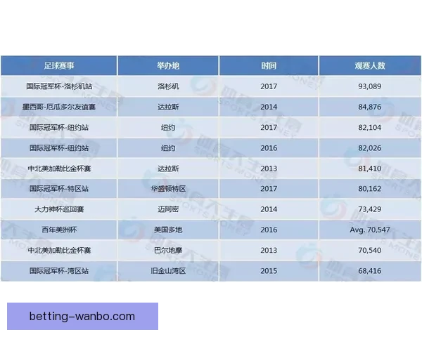 美加墨三国联合主办世界杯2026赛程展望与赛事亮点解析 美加墨三国联合主办世界杯2026赛程展望与赛事亮点解析
