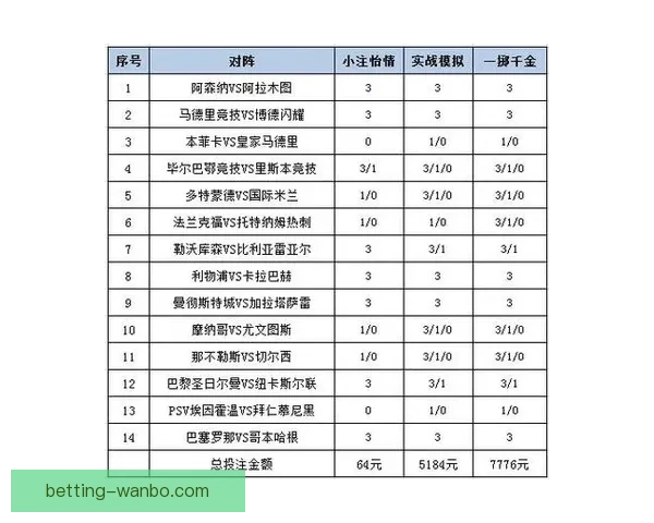 体育竞猜投注深度解析与实战策略分享助你提升投注技巧与胜率