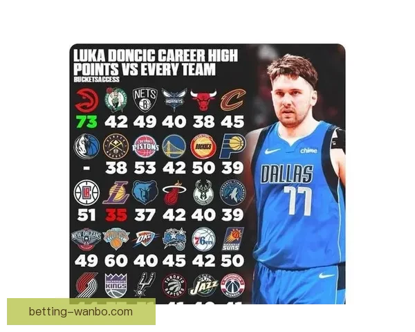 MVP归属仍存悬念 SGA命中率超东契奇蝉联可能性高达九成以上